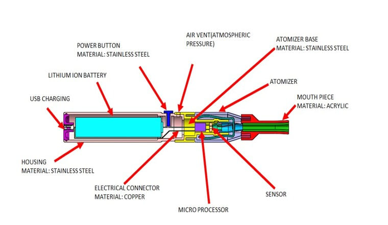 Design and simulation of E-CIGARETTE