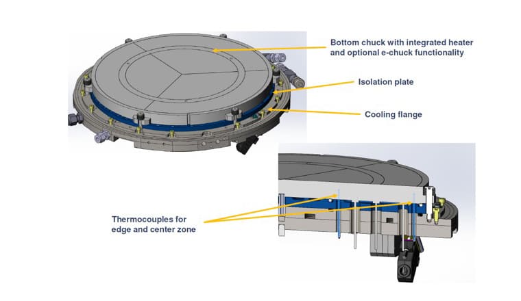 Heat and Cooling Channel Design – Analysis for an Electrostatic chuck